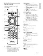 Предварительный просмотр 7 страницы Philips HTD3514 User Manual