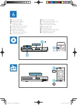 Preview for 10 page of Philips HTD3540 Quick Start Manual