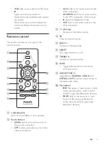 Предварительный просмотр 7 страницы Philips HTL1177B User Manual