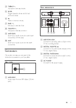 Предварительный просмотр 7 страницы Philips HTL2100/93 User Manual