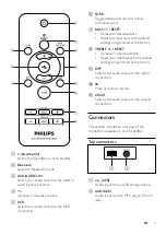 Предварительный просмотр 7 страницы Philips HTL2160/F7 User Manual