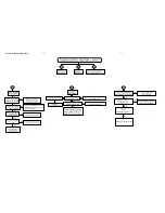 Предварительный просмотр 8 страницы Philips HTL3110B/F7 Service Manual