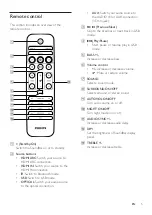 Предварительный просмотр 7 страницы Philips HTL6145C User Manual