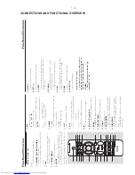 Preview for 12 page of Philips HTM139 Service Manual