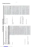 Preview for 13 page of Philips HTM139 Service Manual