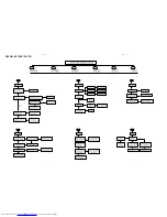 Preview for 9 page of Philips HTR3154 Service Manual