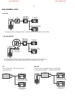 Preview for 4 page of Philips HTR5000 Service Manual