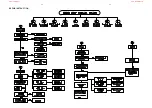 Preview for 9 page of Philips HTR5000 Service Manual