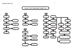 Предварительный просмотр 10 страницы Philips HTR5205 Service Manual