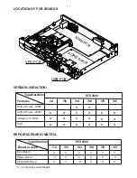 Предварительный просмотр 2 страницы Philips HTS2500 Service Manual