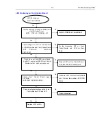 Preview for 31 page of Philips HTS2511/05 Service Manual