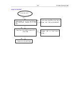 Preview for 32 page of Philips HTS2511/05 Service Manual