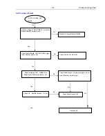 Preview for 38 page of Philips HTS2511/05 Service Manual