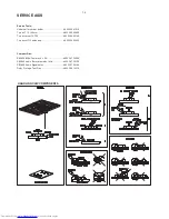 Предварительный просмотр 5 страницы Philips HTS3000/51 Service Manual