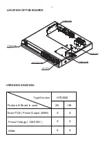 Preview for 2 page of Philips HTS3000 Service Manual