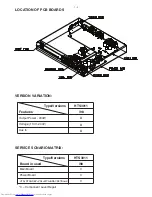 Предварительный просмотр 2 страницы Philips HTS3011/98 Service Manual