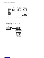 Предварительный просмотр 4 страницы Philips HTS3011/98 Service Manual