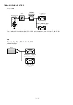 Preview for 12 page of Philips HTS3021/94 Service Manual