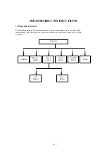 Preview for 16 page of Philips HTS3021/94 Service Manual