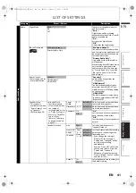 Предварительный просмотр 41 страницы Philips HTS3051 User Manual