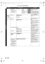 Предварительный просмотр 42 страницы Philips HTS3051 User Manual