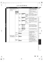 Предварительный просмотр 43 страницы Philips HTS3051 User Manual