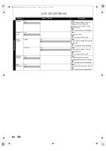 Preview for 44 page of Philips HTS3051 User Manual