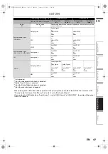 Preview for 47 page of Philips HTS3051 User Manual