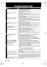 Preview for 56 page of Philips HTS3051 User Manual