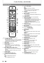 Предварительный просмотр 12 страницы Philips HTS3051B User Manual