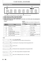 Предварительный просмотр 14 страницы Philips HTS3051B User Manual