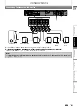 Предварительный просмотр 19 страницы Philips HTS3051B User Manual