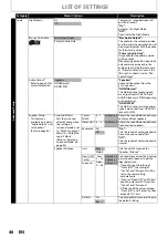 Предварительный просмотр 40 страницы Philips HTS3051B User Manual