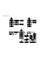 Preview for 6 page of Philips HTS3090/55/77/78 Service Manual