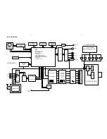 Preview for 9 page of Philips HTS3090/55/77/78 Service Manual