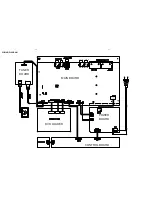 Preview for 10 page of Philips HTS3090/55/77/78 Service Manual