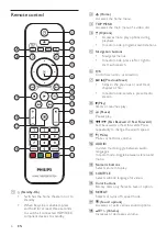 Preview for 7 page of Philips HTS3260 User Manual