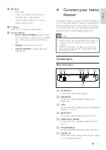 Preview for 8 page of Philips HTS3260 User Manual