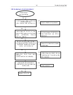 Preview for 28 page of Philips HTS3261/12/98 Service Manual