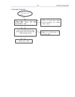 Preview for 29 page of Philips HTS3261/12/98 Service Manual