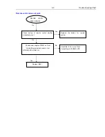 Preview for 30 page of Philips HTS3261/12/98 Service Manual