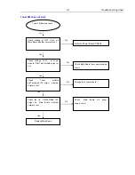 Preview for 34 page of Philips HTS3261/12/98 Service Manual