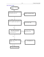 Preview for 35 page of Philips HTS3261/12/98 Service Manual