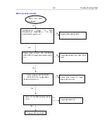 Preview for 36 page of Philips HTS3261/12/98 Service Manual