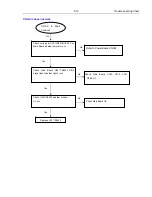 Preview for 37 page of Philips HTS3261/12/98 Service Manual