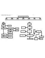 Preview for 9 page of Philips HTS3264D/37 Service Manual