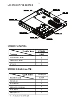 Preview for 2 page of Philips HTS3269/12 Service Manual