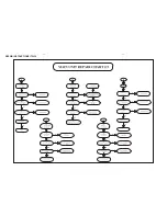 Preview for 10 page of Philips HTS3269/12 Service Manual