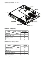 Предварительный просмотр 2 страницы Philips HTS3276/98 Service Manual