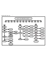 Предварительный просмотр 9 страницы Philips HTS3276/98 Service Manual